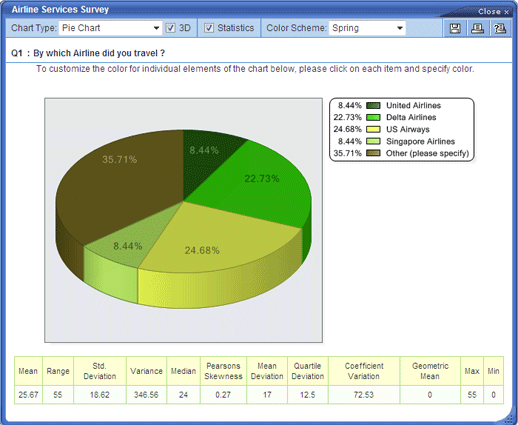 Pie Chart